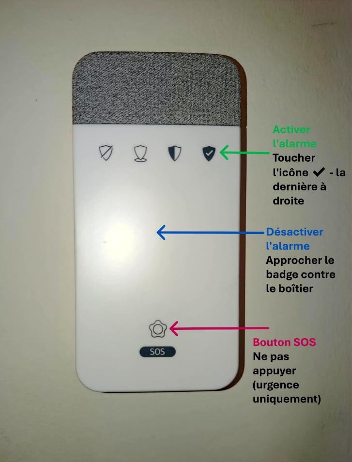 Boîtier alarme Securitas Direct