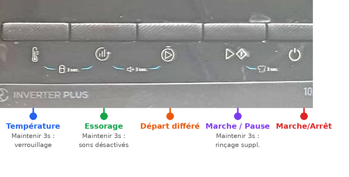 Bandeau de commandes annoté